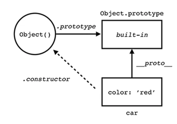Javascript prototype как аналог наследования